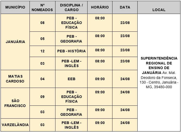 Processo Seletivo N.º 007/2022 - SEPLAG - PMSGA